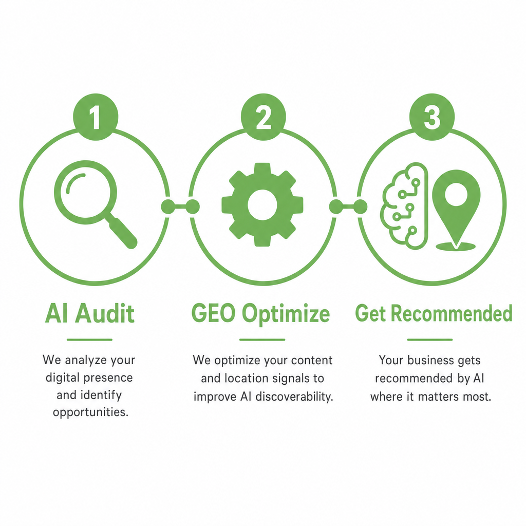 AI platforms used by homeowners to find home service contractors